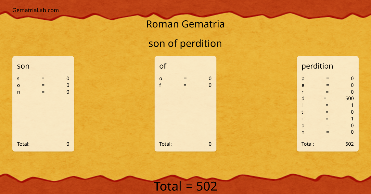 son of perdition in roman Gematria